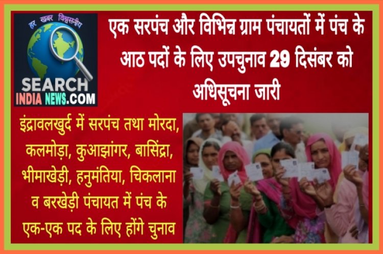 इंद्रावलखुर्द पंचायत के सरपंच और विभिन्न ग्राम पंचायतों में पंच के आठ पदों के लिए उपचुनाव 29 दिसंबर को, अधिसूचना जारी