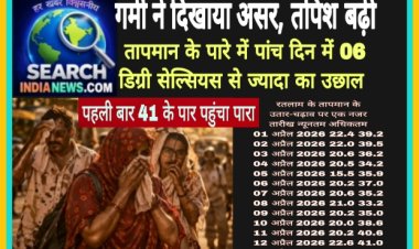 मध्यप्रदेश में गर्मी ने दिखाया असर, रतलाम में पहली बार 41 के पार पहुंचा तापमान का पारा, पांच दिन में छह डिग्री सेल्सियस का उछाल