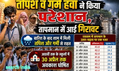 तपिश व गर्म हवाओं ने किया दिनभर परेशान, तापमान में आई गिरावट, बारिश होने से शाम को मिली थोड़ी राहत