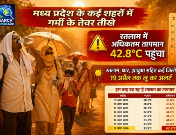 मध्य प्रदेश में भीषण गर्मी, रतलाम में अधिकतम तापमान 42.8 डिग्री सेल्सियस पर पहुंचा, कई जिले में 19 अप्रैल तक लू का अलर्ट