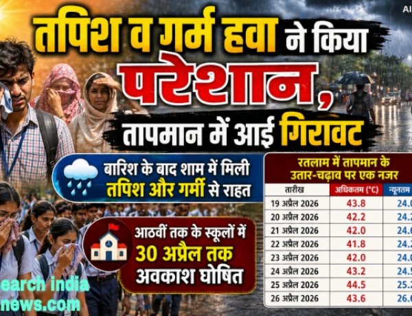 तपिश व गर्म हवाओं ने किया दिनभर परेशान, तापमान में आई गिरावट, बारिश होने से शाम को मिली थोड़ी राहत