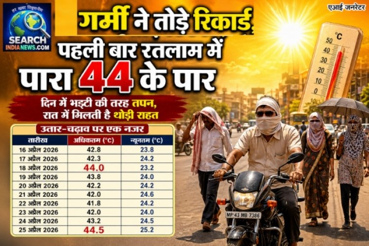 गर्मी ने तोड़े रिकार्ड, पहली बार रतलाम में तापमान का पारा 44 के पार, दिन में भट्टी की तरह तपन, रात में मिलती है थोड़ी राहत