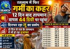 रतलाम में फिर गर्मी का कहर, 2 दिन बाद तापमान वापस 44 डिग्री पर पहुंचा