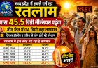 मध्य प्रदेश में सबसे गर्म रहा रतलाम, पारा 45 डिग्री के पार पहुंचा, झुलसाने वाली रही गर्मी