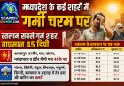 मध्यप्रदेश के कई शहरों में गर्मी चरम पर, रतलाम सबसे गर्म शहर, तापमान 45 डिग्री