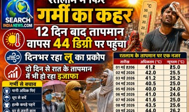 रतलाम में फिर गर्मी का कहर, 2 दिन बाद तापमान वापस 44 डिग्री पर पहुंचा