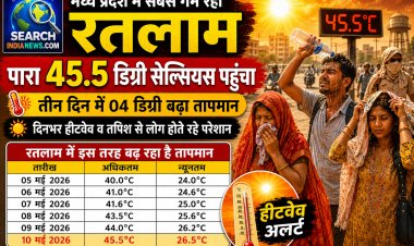 मध्य प्रदेश में सबसे गर्म रहा रतलाम, पारा 45 डिग्री के पार पहुंचा, झुलसाने वाली रही गर्मी