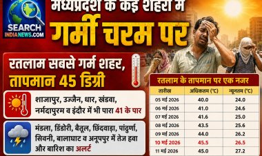 मध्यप्रदेश के कई शहरों में गर्मी चरम पर, रतलाम सबसे गर्म शहर, तापमान 45 डिग्री