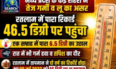 मध्य प्रदेश के कई शहरों में तेज गर्मी बढ़ी, रतलाम में पारा रिकार्ड 46.5 डिग्री पर पहुंचा