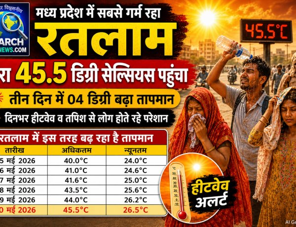 मध्य प्रदेश में सबसे गर्म रहा रतलाम, पारा 45 डिग्री के पार पहुंचा, झुलसाने वाली रही गर्मी