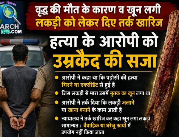 वृद्ध की मौत और खून लगी लकड़ी को लेकर दिए तर्क खारिज, हत्या के आरोपी को उम्रकैद की सजा