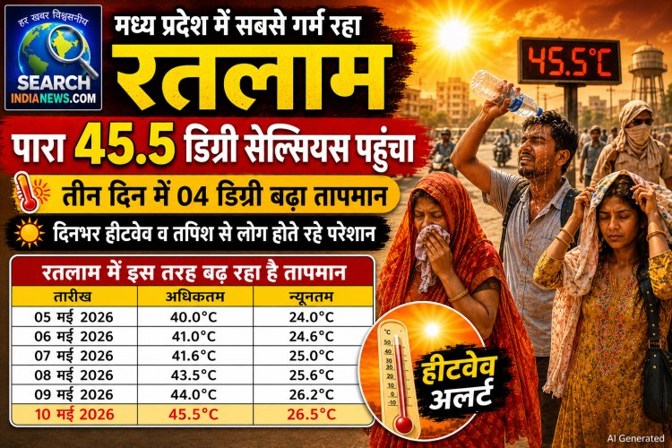 मध्य प्रदेश में सबसे गर्म रहा रतलाम, पारा 45 डिग्री के पार पहुंचा, झुलसाने वाली रही गर्मी