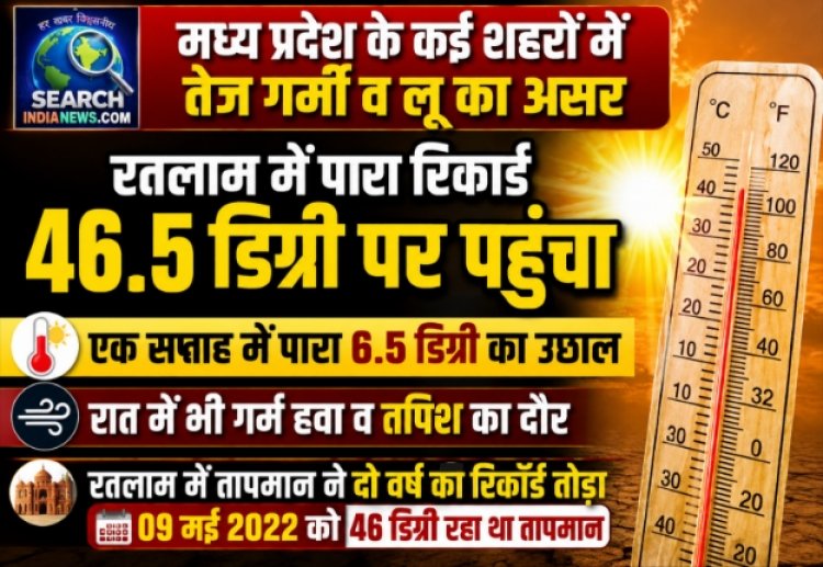 मध्य प्रदेश के कई शहरों में तेज गर्मी बढ़ी, रतलाम में पारा रिकार्ड 46.5 डिग्री पर पहुंचा