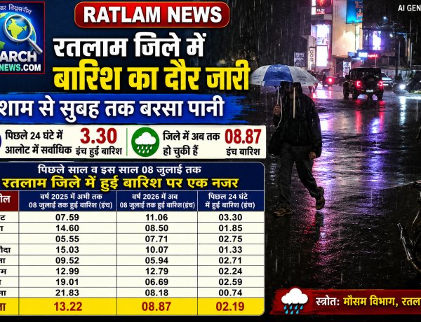 चार दिन तक मानसून सक्रिय रहने की संभावना ,रतलाम जिले में बारिश का दौर जारी, शाम से सुबह तक बरसा पानी