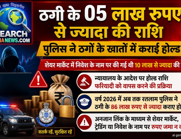 ठगी के 05 लाख से ज्यादा की राशि पुलिस ने ठगों के खातों में कराई होल्ड, 10 लाख से ज्यादा की ठगी की गई थी