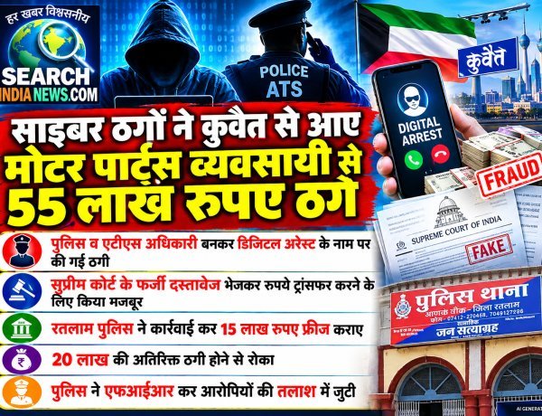 साइबर ठगों ने कुवैत से आए मोटर पार्ट्स व्यवसायी से 55 लाख रुपए ठगे, पुलिस व एटीएस अधिकारी बनकर डिजिटल अरेस्ट के नाम पर की गई ठगी
